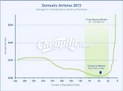 Pour réserver le billet d’avion pas cher